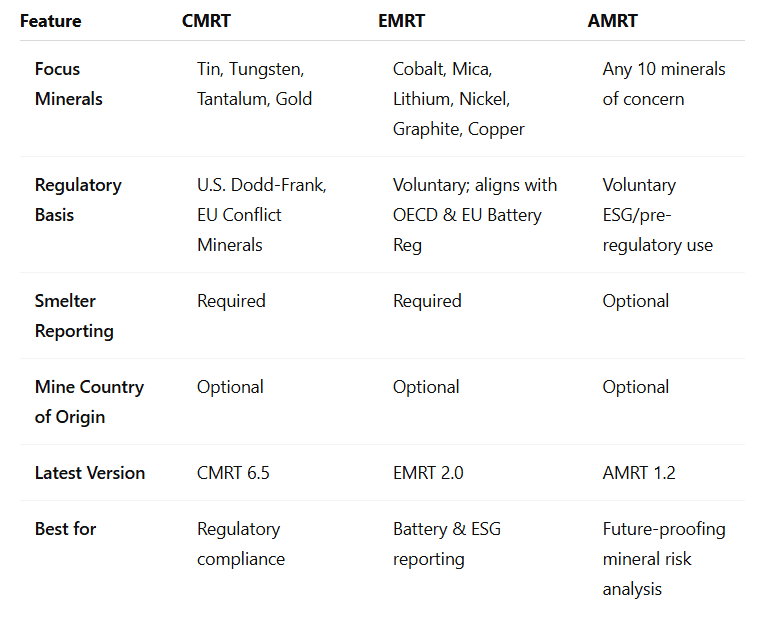 Comparison Table CMRT vs EMRT vs AMRT.PNG