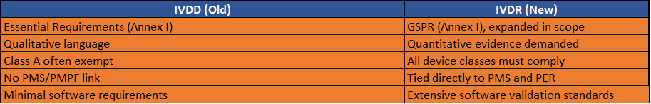 GSPR vs. IVDD Essential Requirements.PNG