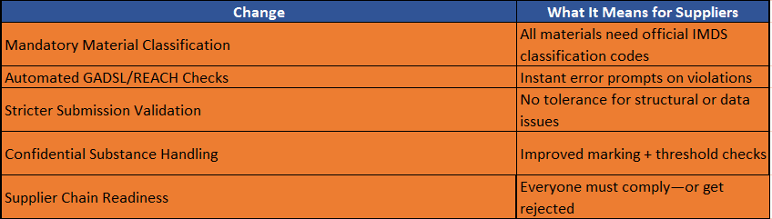 Quick Summary IMDS 14.3 Key Takeaways.PNG