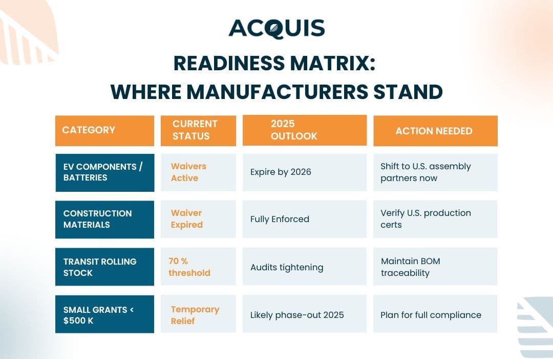 Readiness Matrix Where Manufacturers Stand Final.jpg