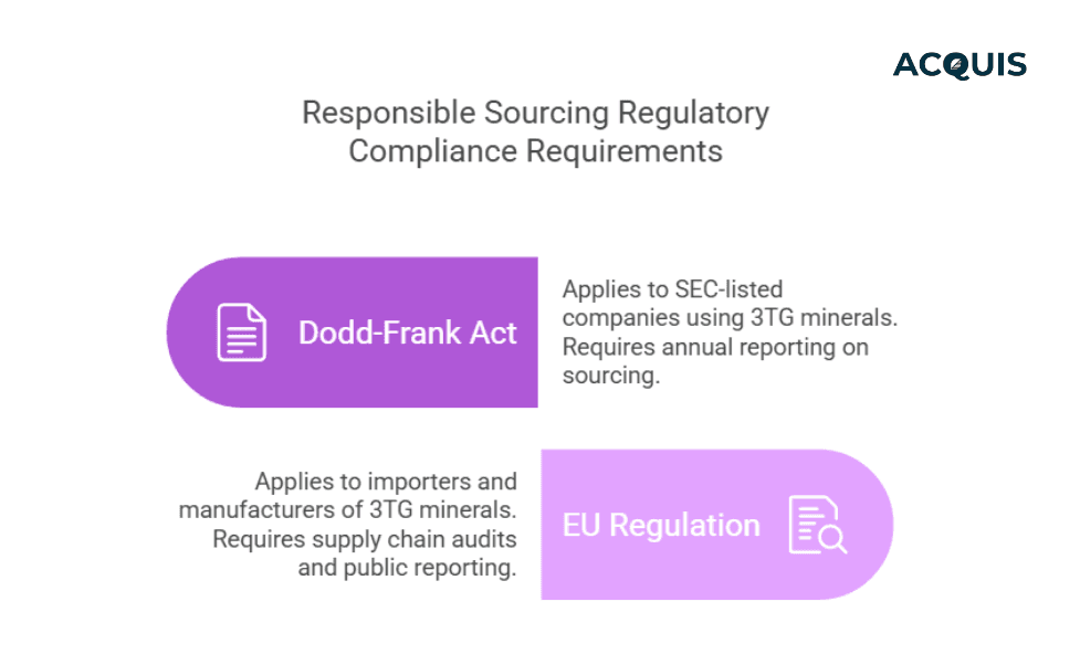 Responsible sourcing regulatory compliance requirments.png