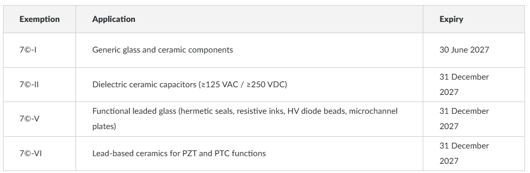 RoHS exemption series 7 c.PNG