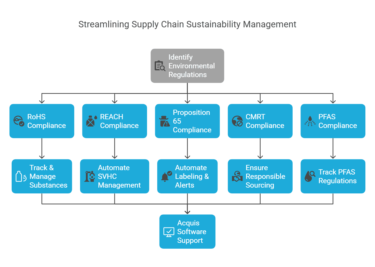 Streamline Supply Chain Sustainability Management.png