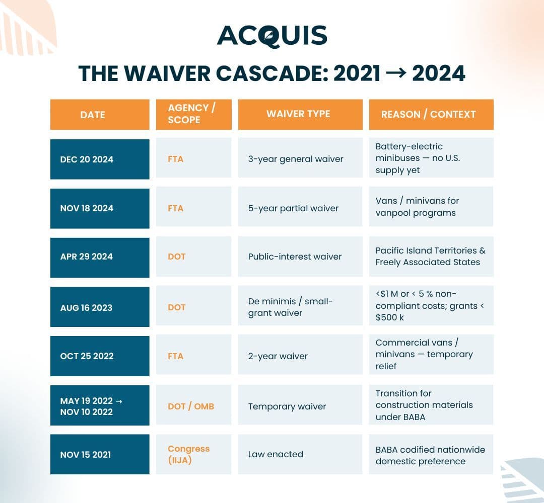 The Waiver Cascade 2021 → 2024.jpg