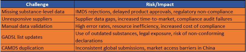 Top IMDS & GADSL Compliance Challenges in 2025.PNG