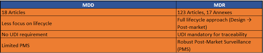 Transition From MDD to MDR.PNG