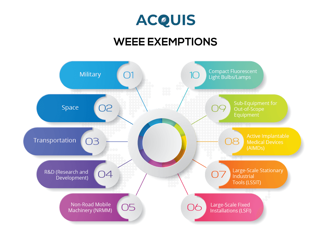 WEEE Exemptions-01.png