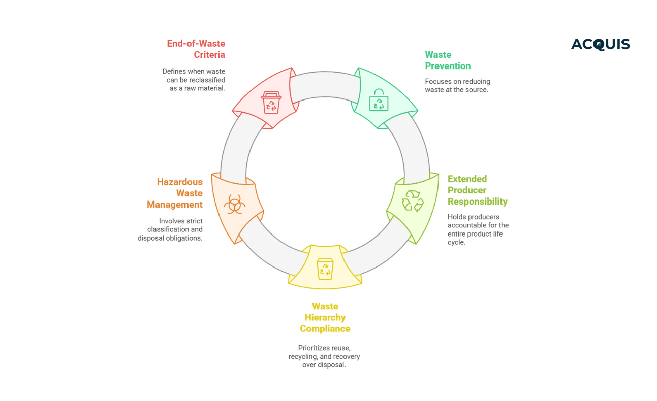 WFD complinace key requirments.png