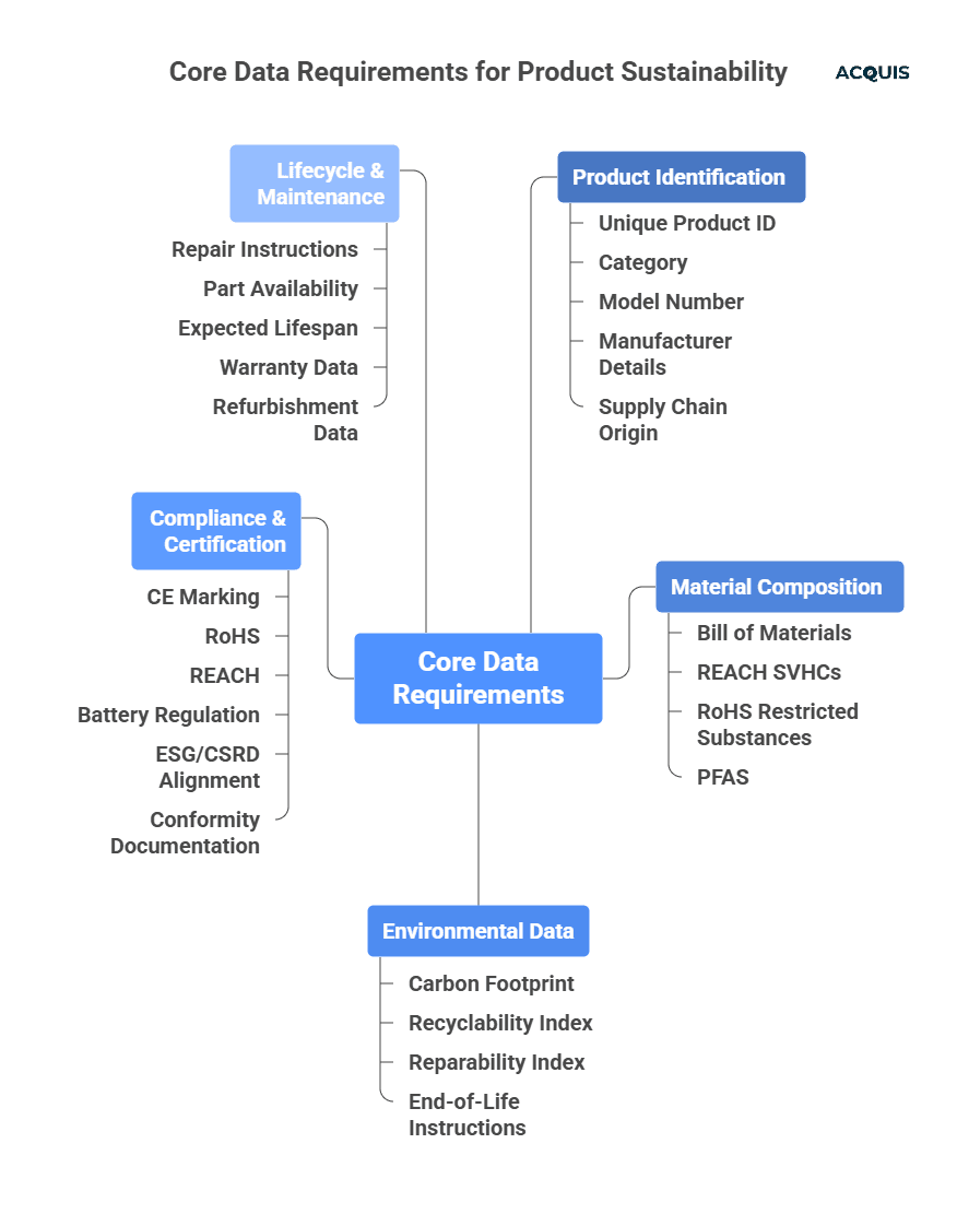 What Information Must a DPP Contain- DPP.png