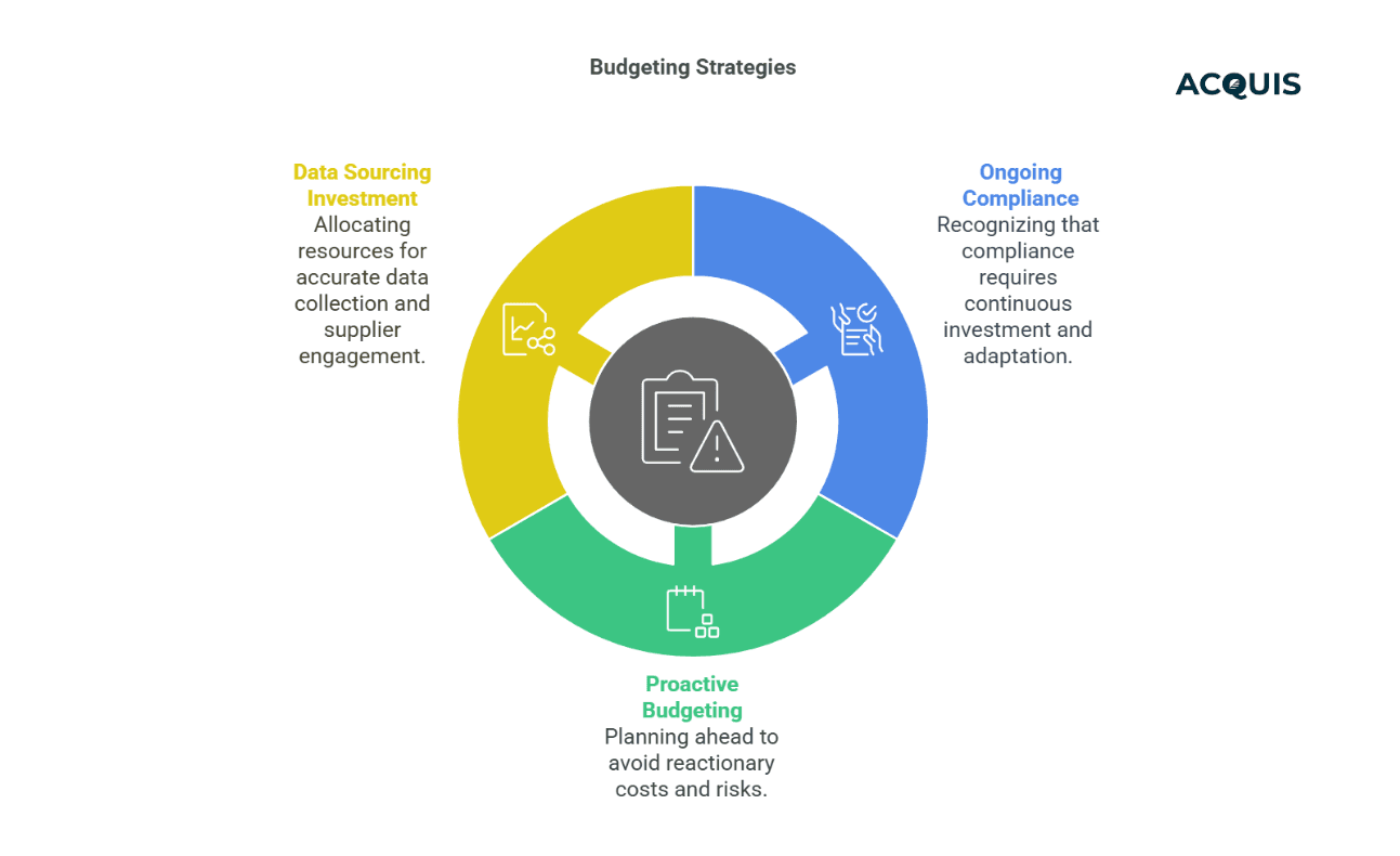 budgetting startegies.png