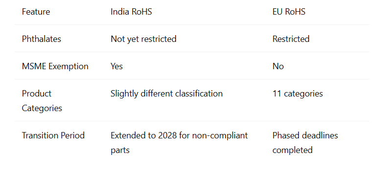 india rohs vs eu rohs.PNG