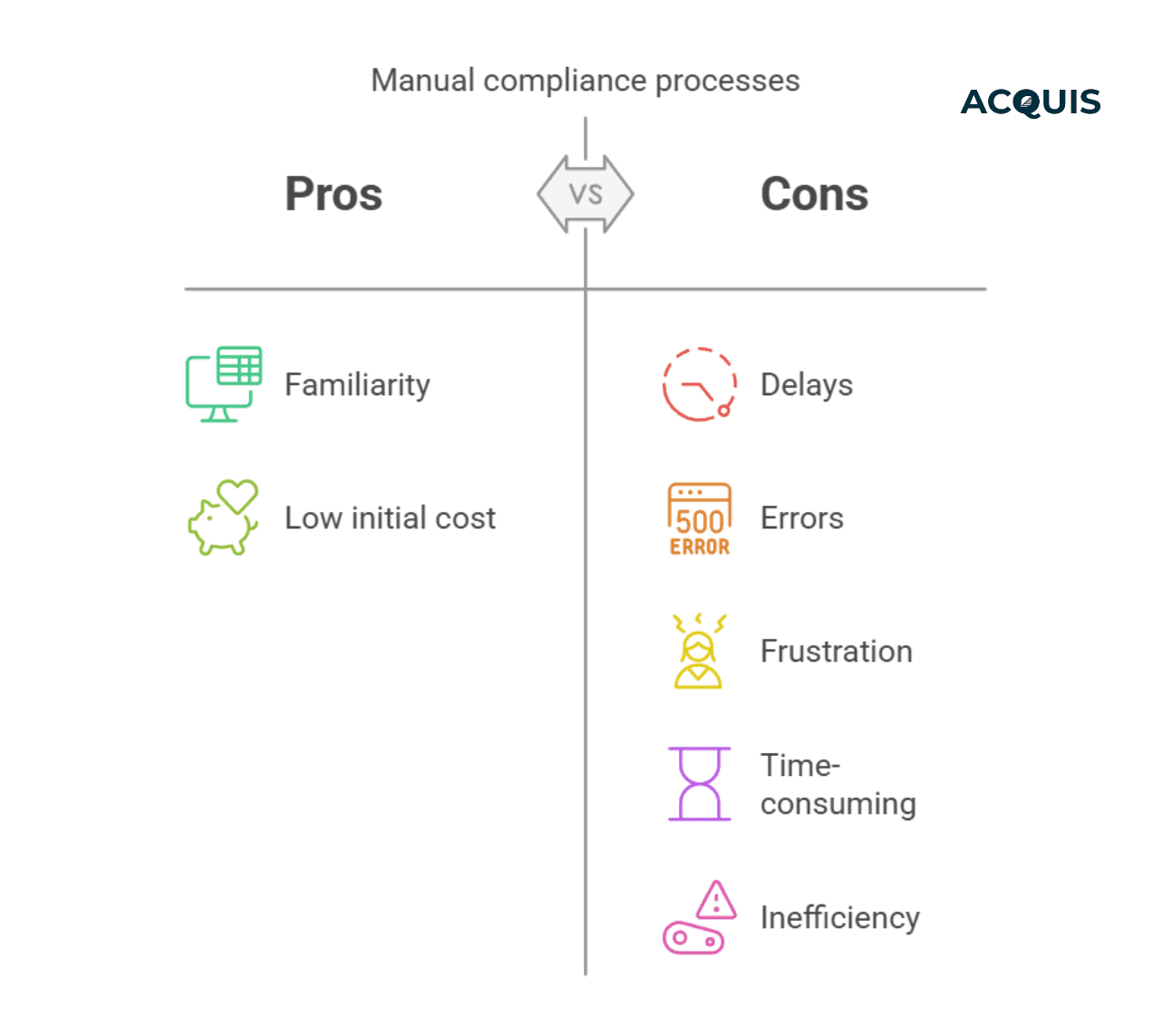 manual compliance process pros vs cons.png
