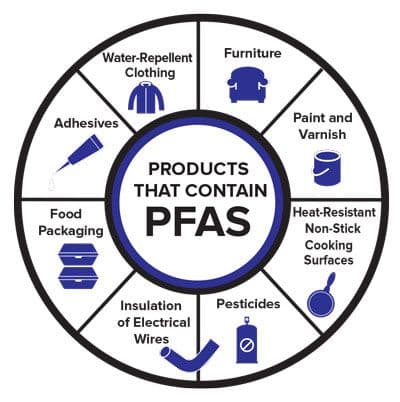 pfasproducts.jpg