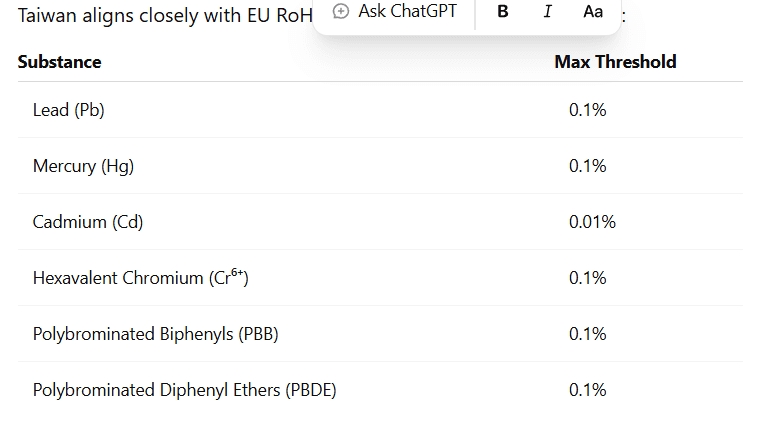 restricted rohs substances in taiwan.PNG