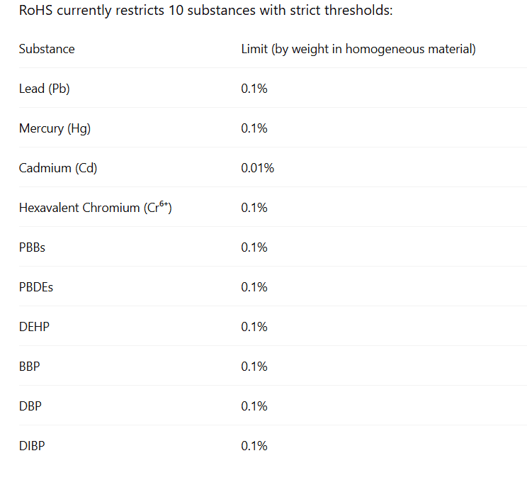 rohs restricted substance.PNG