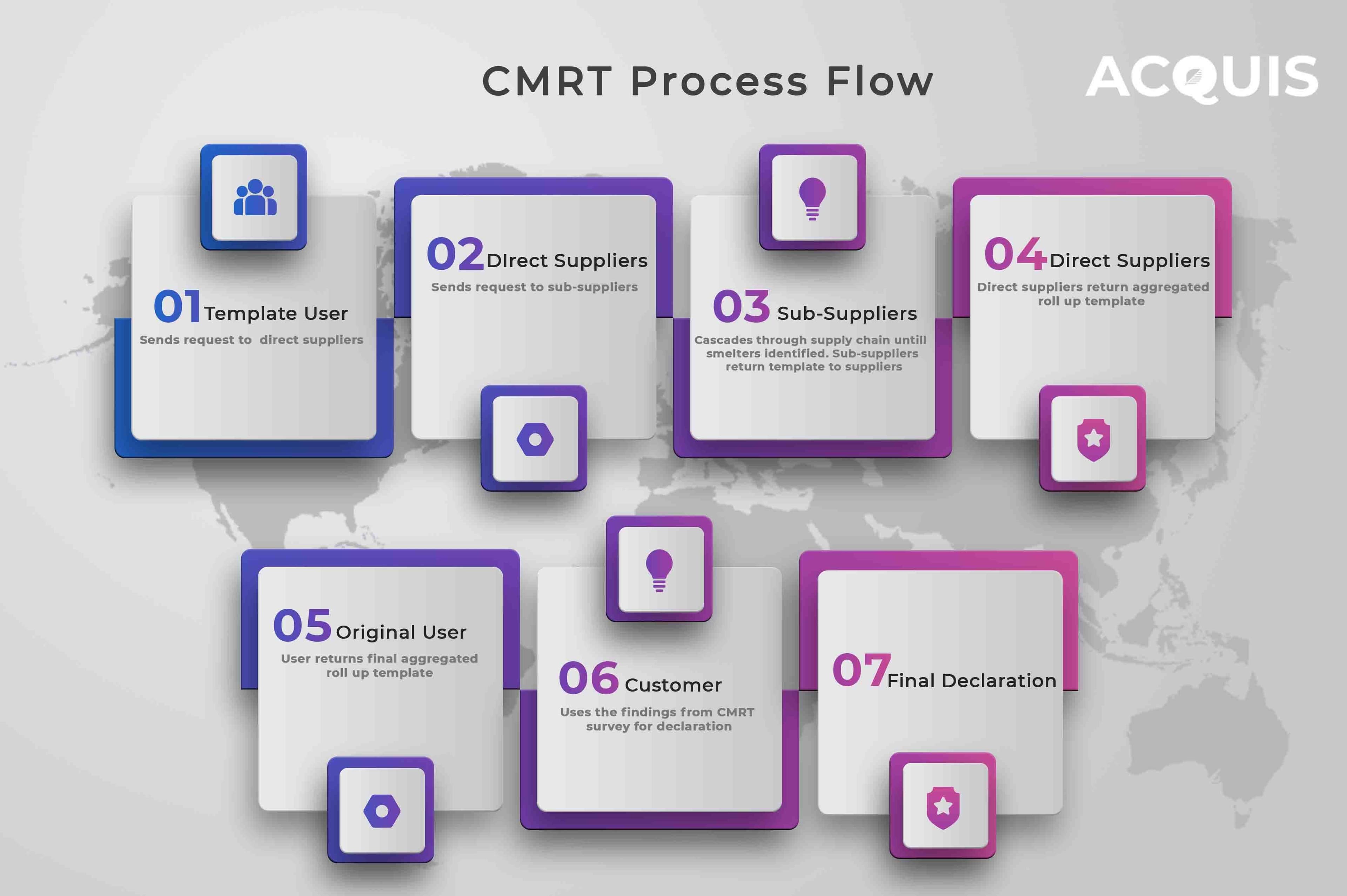CMRT process flow.jpg