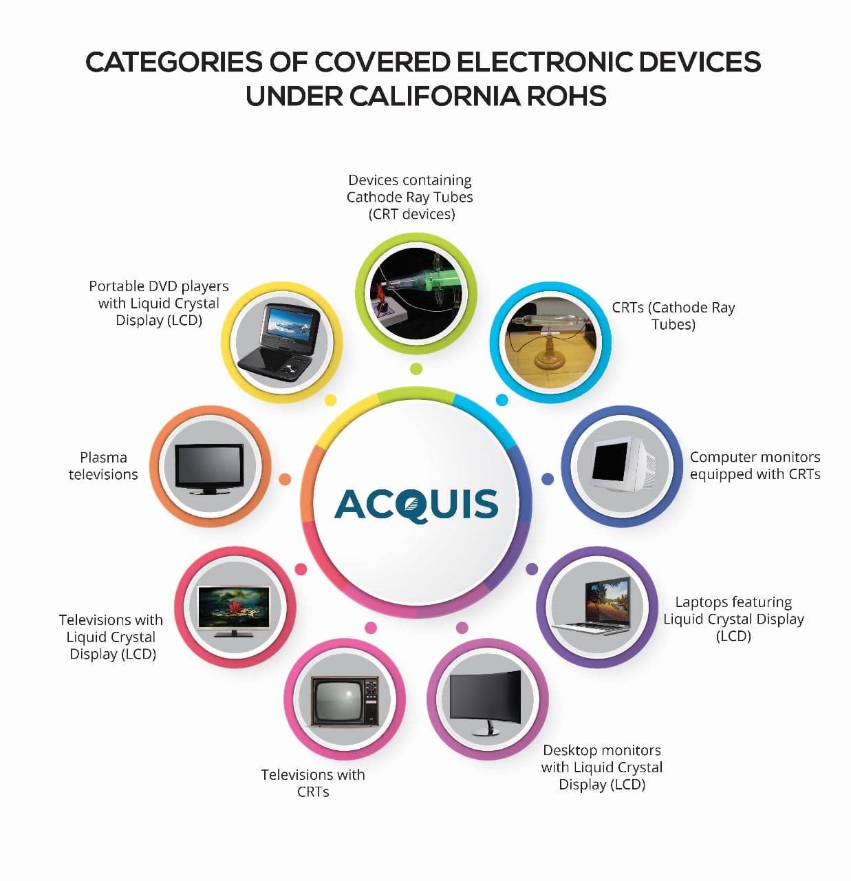 Categories_of_Covered_Electronic_Devices_Under_RoHS.jpg