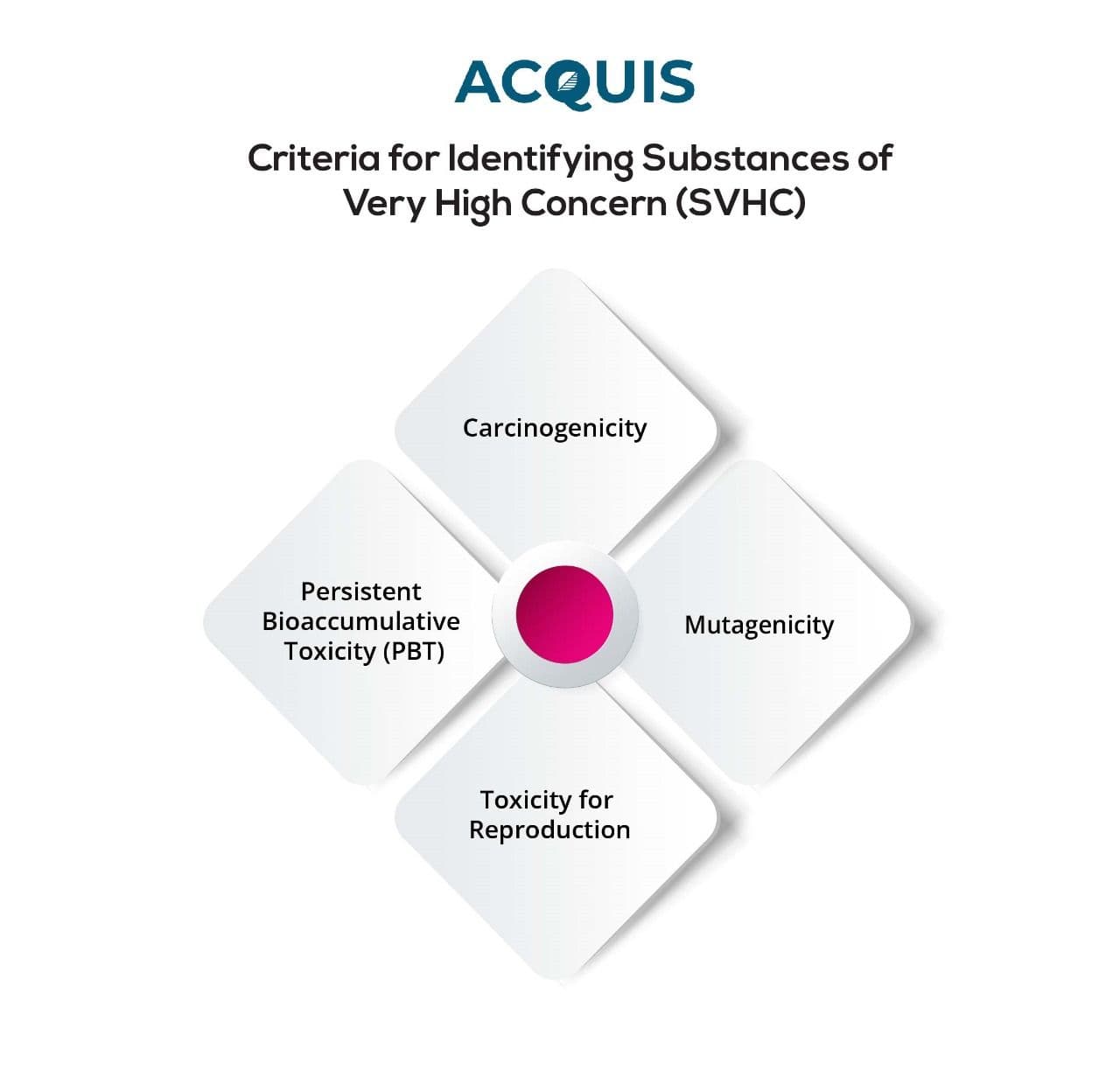 Criteria for Identifying Substances of Very High Concern (SVHC).jpg