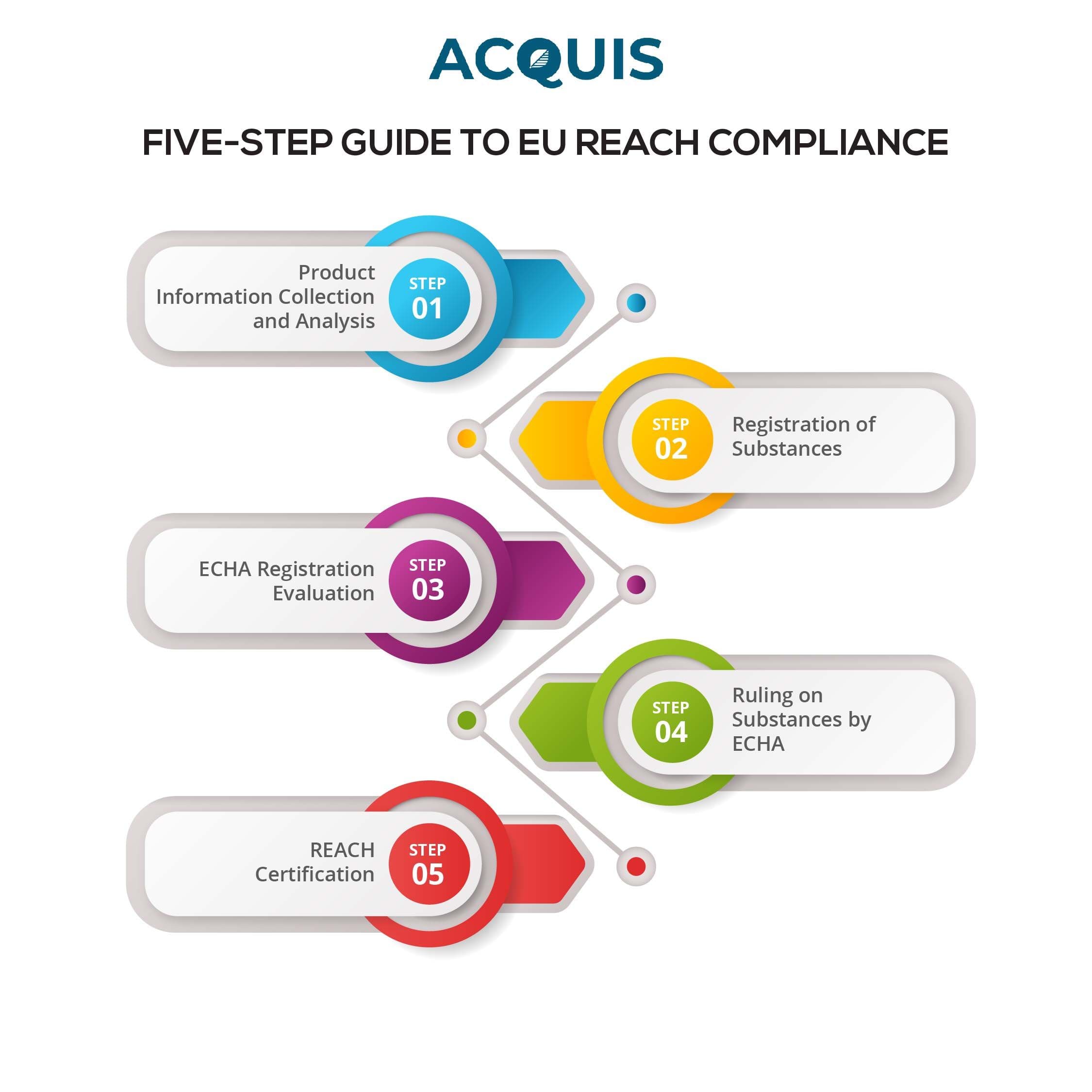 Five_Step_Guide_to_EU_REACH_Compliance.jpg