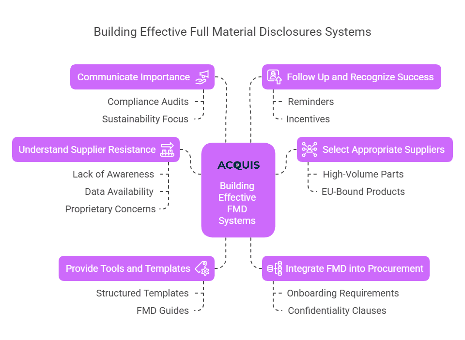 Here’s how to build Full Material Disclosures Data that actually works. - visual selection.png