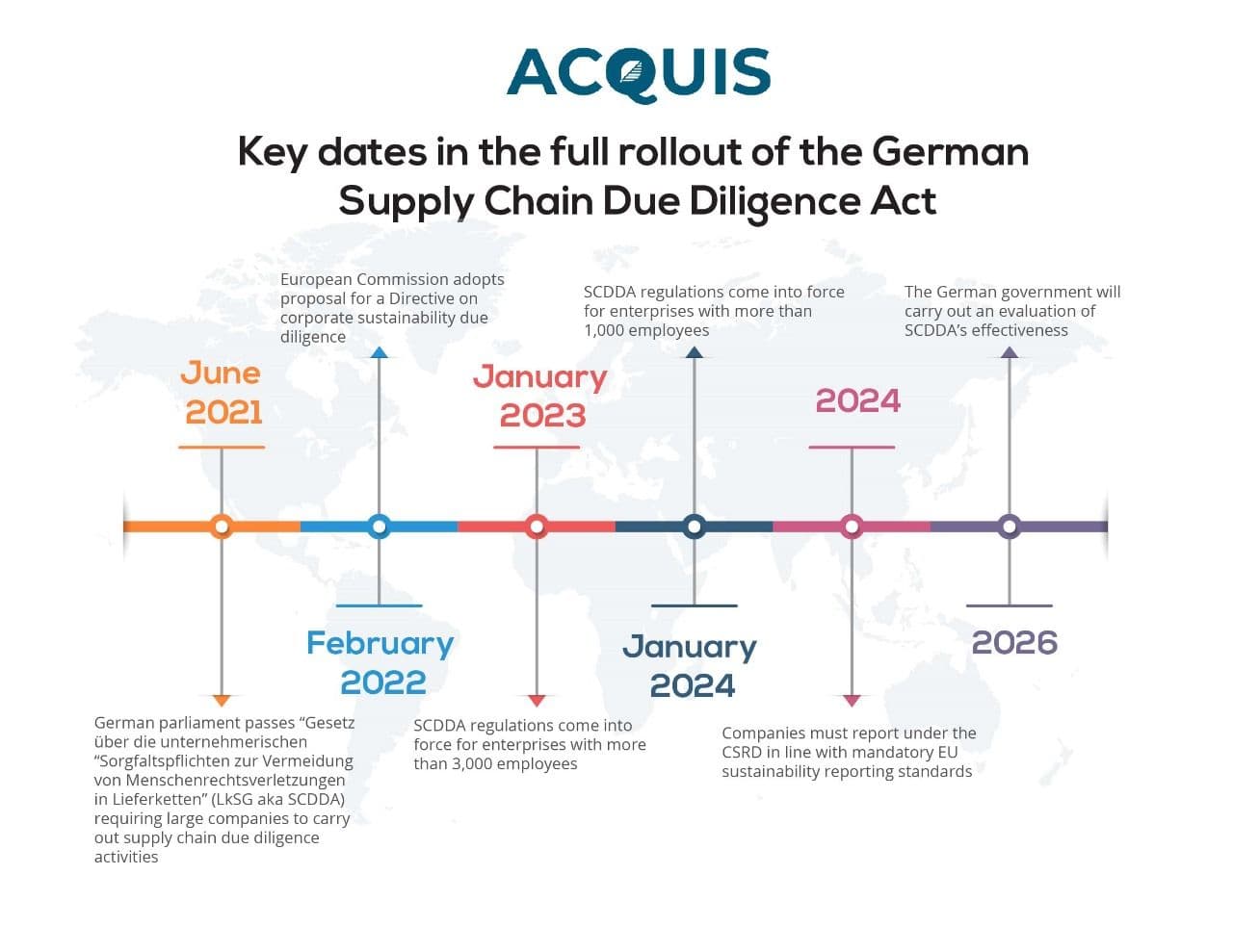 Key dates in the full rollout of the German Supply Chain Due Diligence Act.jpg