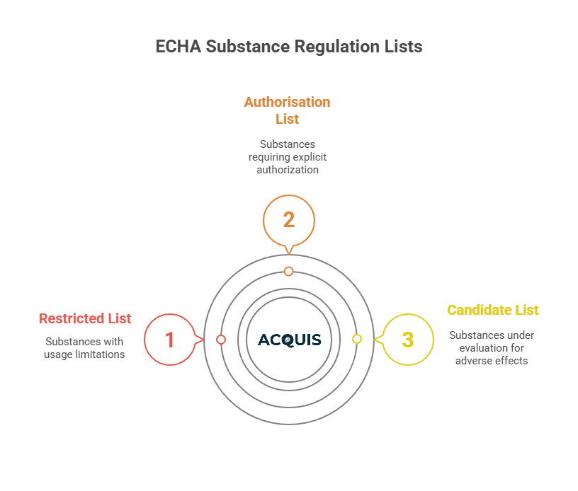 What Is EU REACH_ - visual selection.png