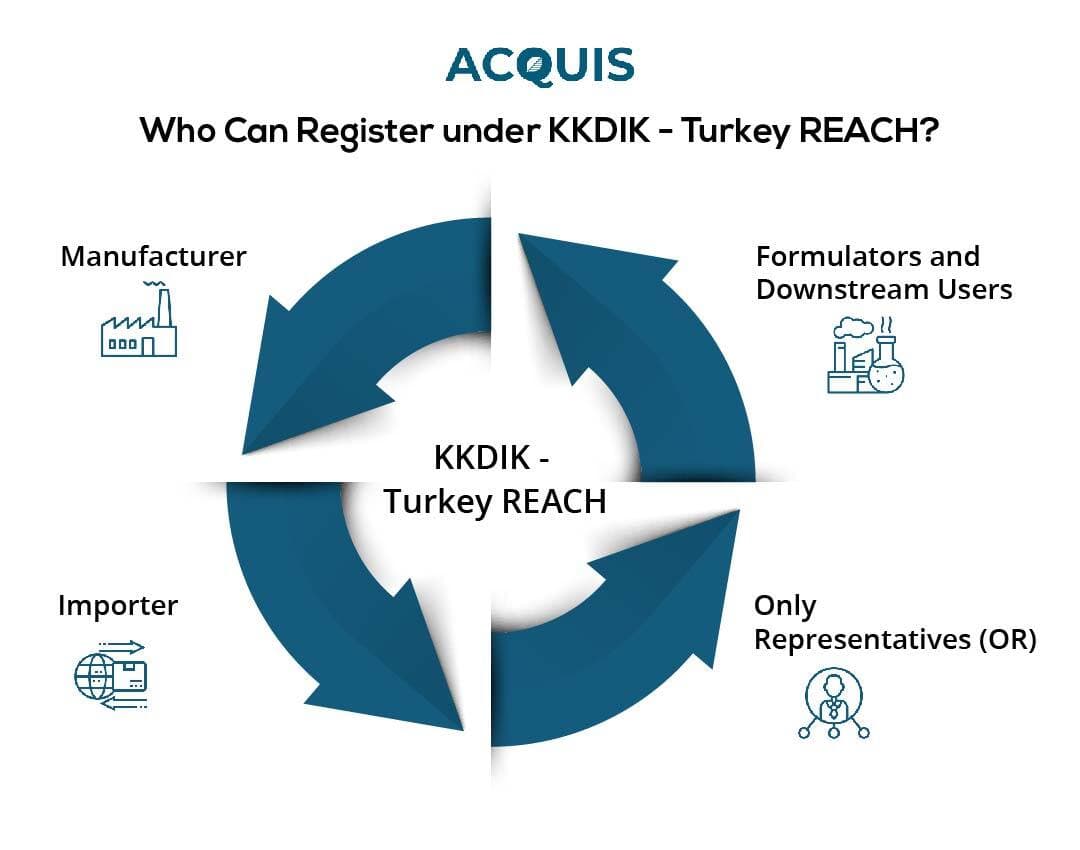 Who Can Register Under KKDIK – Turkey REACH.jpg