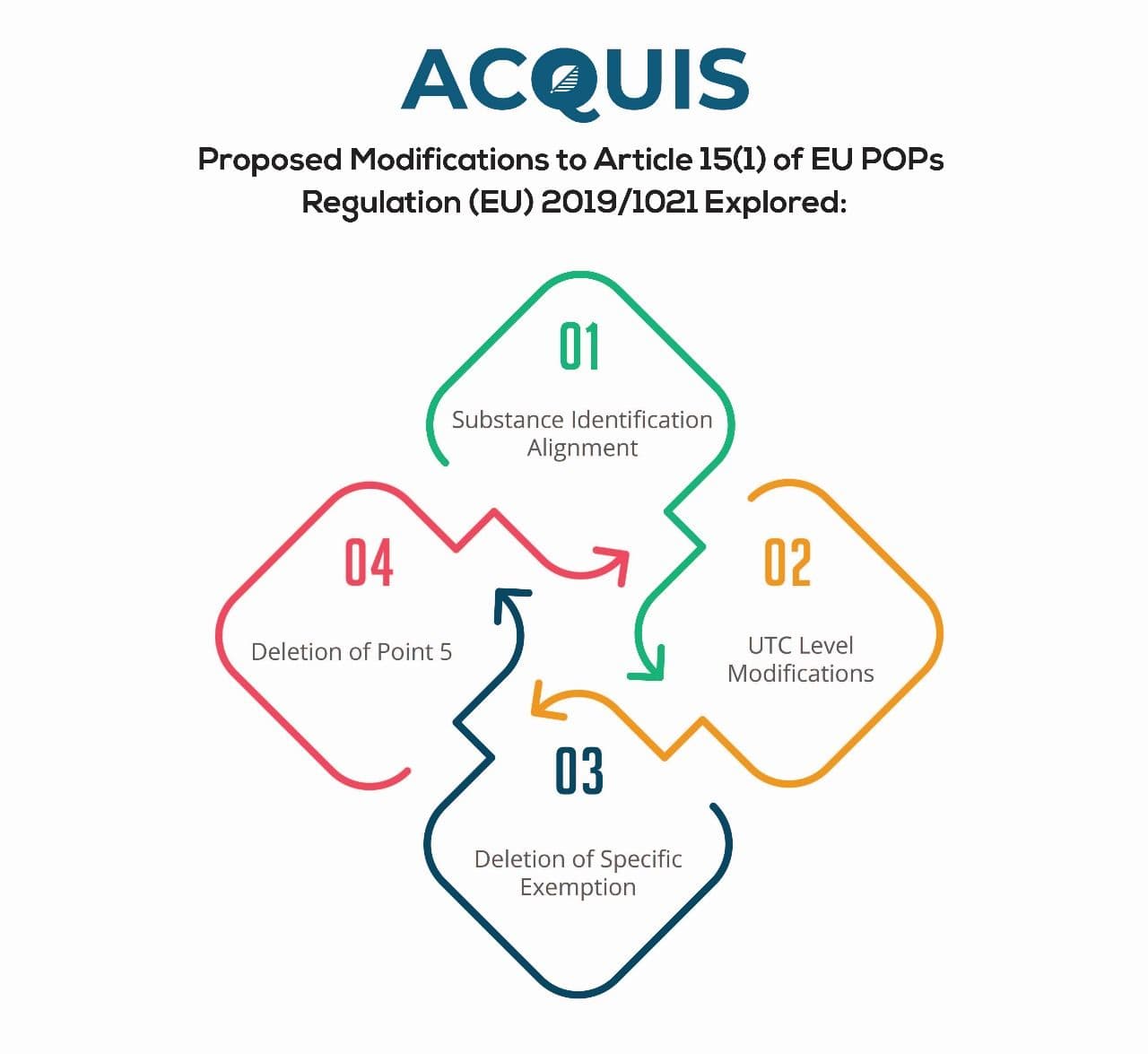 eu pop regulation proposed modification article 15(1).jpg