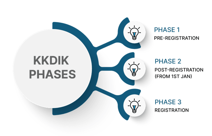 kkdik Turkey REACH phases.png